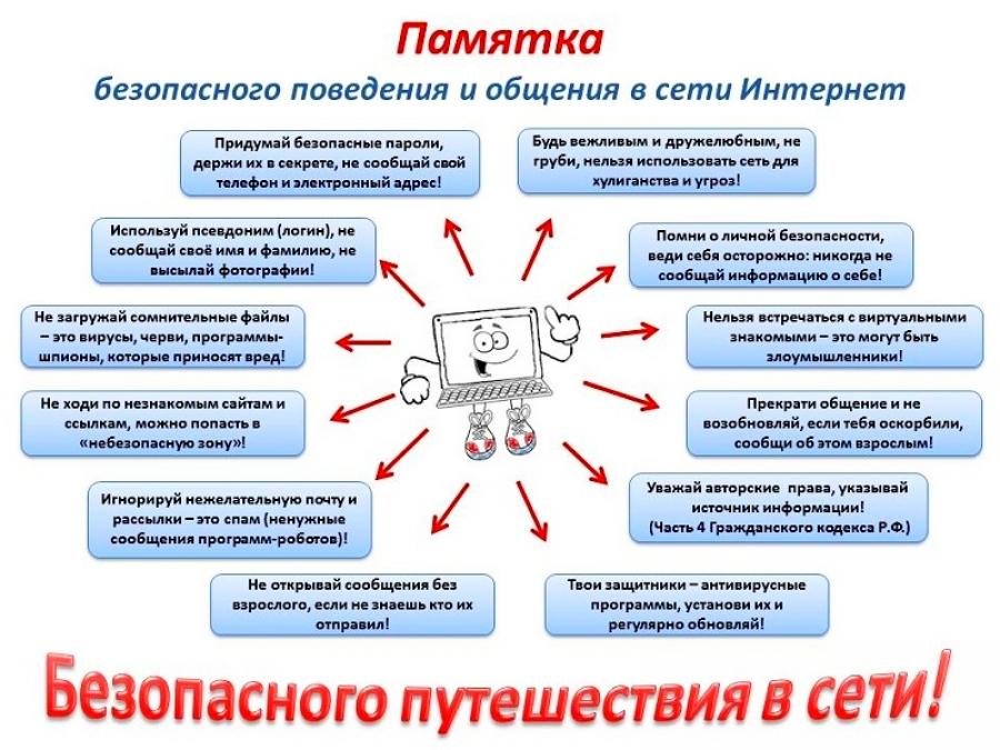 Презентация на тему кибербезопасность